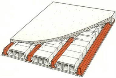 Asmolen Döşeme Kirişleri